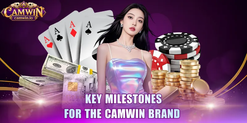 Key milestones for the CAMWIN brand 
