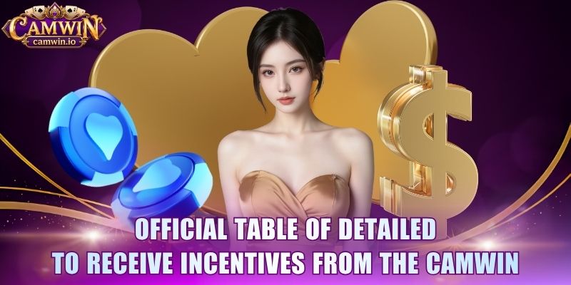Official table of detailed to receive incentives from the CAMWIN 
